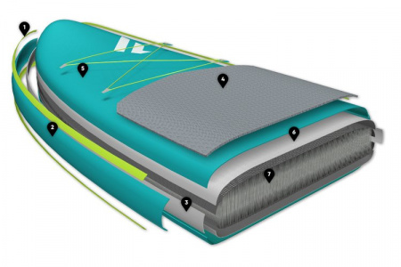 Доска Sup надувная Fanatic Ray Air Enduro Premium 11'x29" (13210-1151) 22