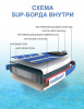 Сапборд CoolSurf