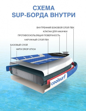 Сапборд CoolSurf
