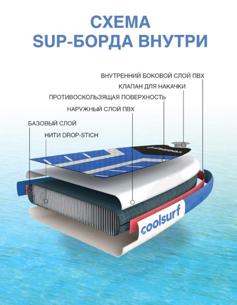 Сапборд CoolSurf