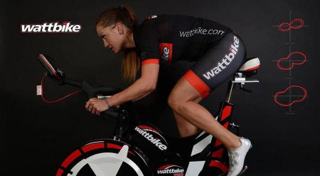 Спин-байк Wattbike Pro