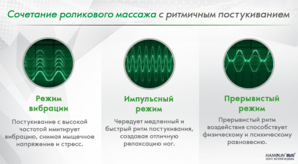 Массажер ног HANSUN FOOTURE FC8901 Золотой