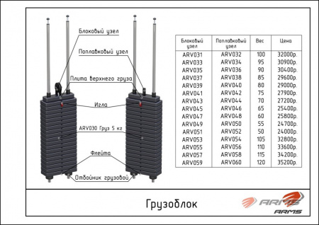 Грузоблок ARMS ARV