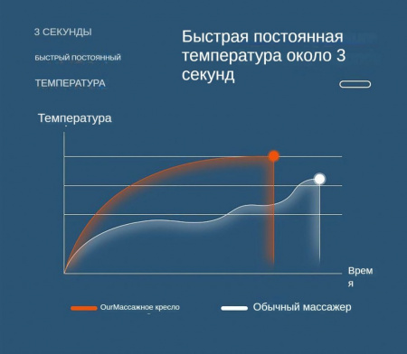 Многофункциональный стул для массажа всего тела Dameida YJ-5937