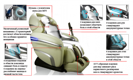 Массажное кресло Oto Cyber Wave Plus