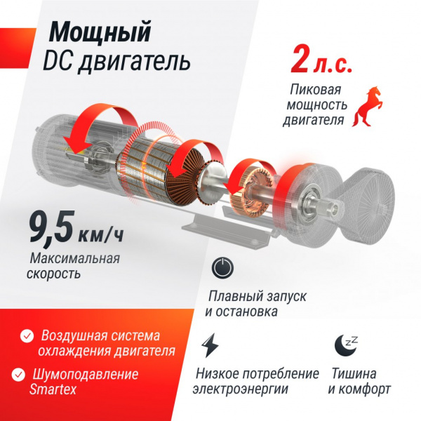 Беговая дорожка Unix Fit R-250R