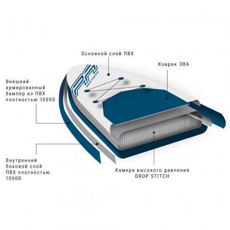 Sup-доска надувная с веслом Pure Air All-round Isup 10'2"x6" S22