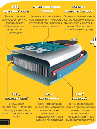 Сапборд JS Board / Сапборд 91