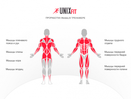 Силовой комплекс Unix Fit Block Max